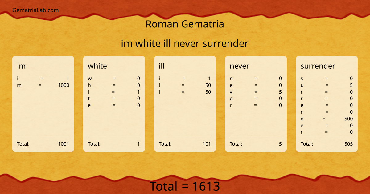 im white ill never surrender in roman Gematria